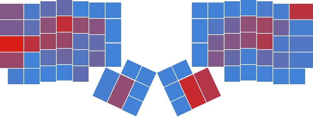 this could be useful in improving my layouts