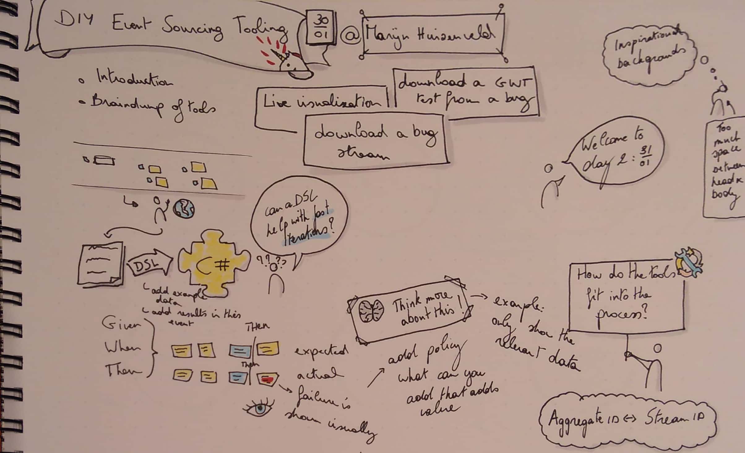 sketchnotes diy event sourcing