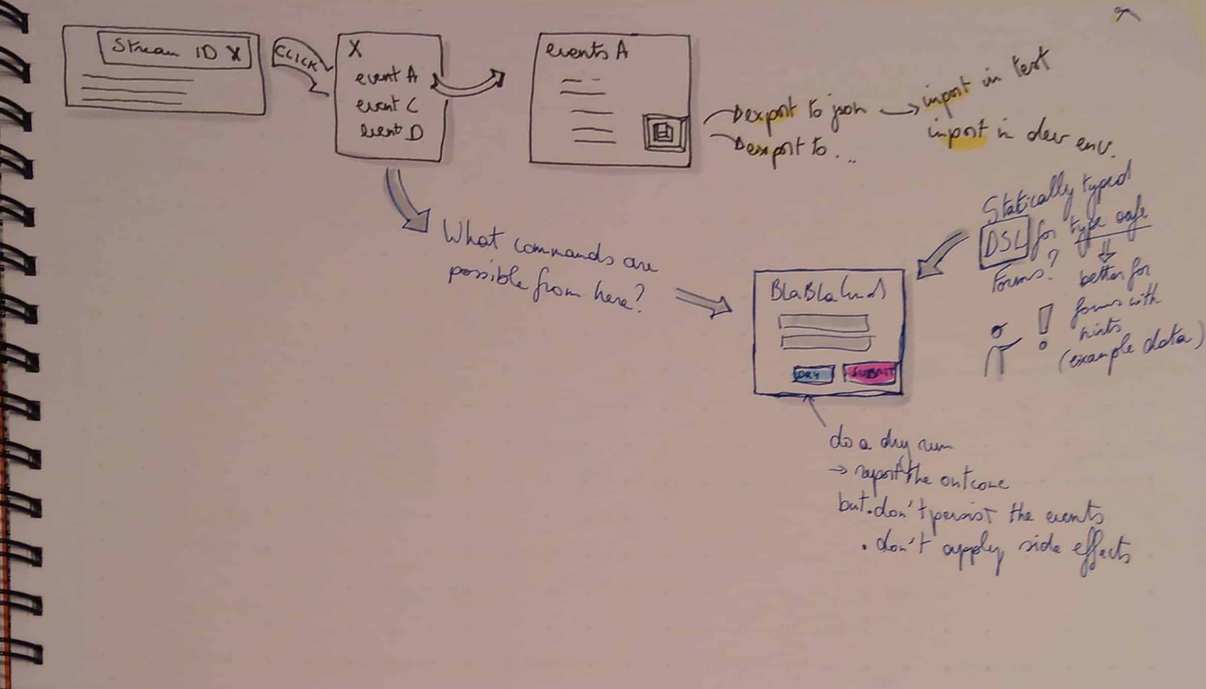 sketchnotes diy event sourcing