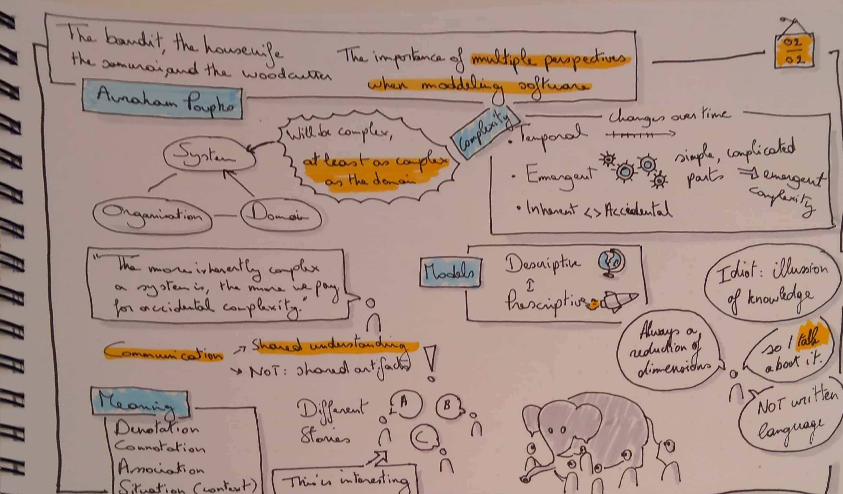 sketchnotes keynote avraham poupko