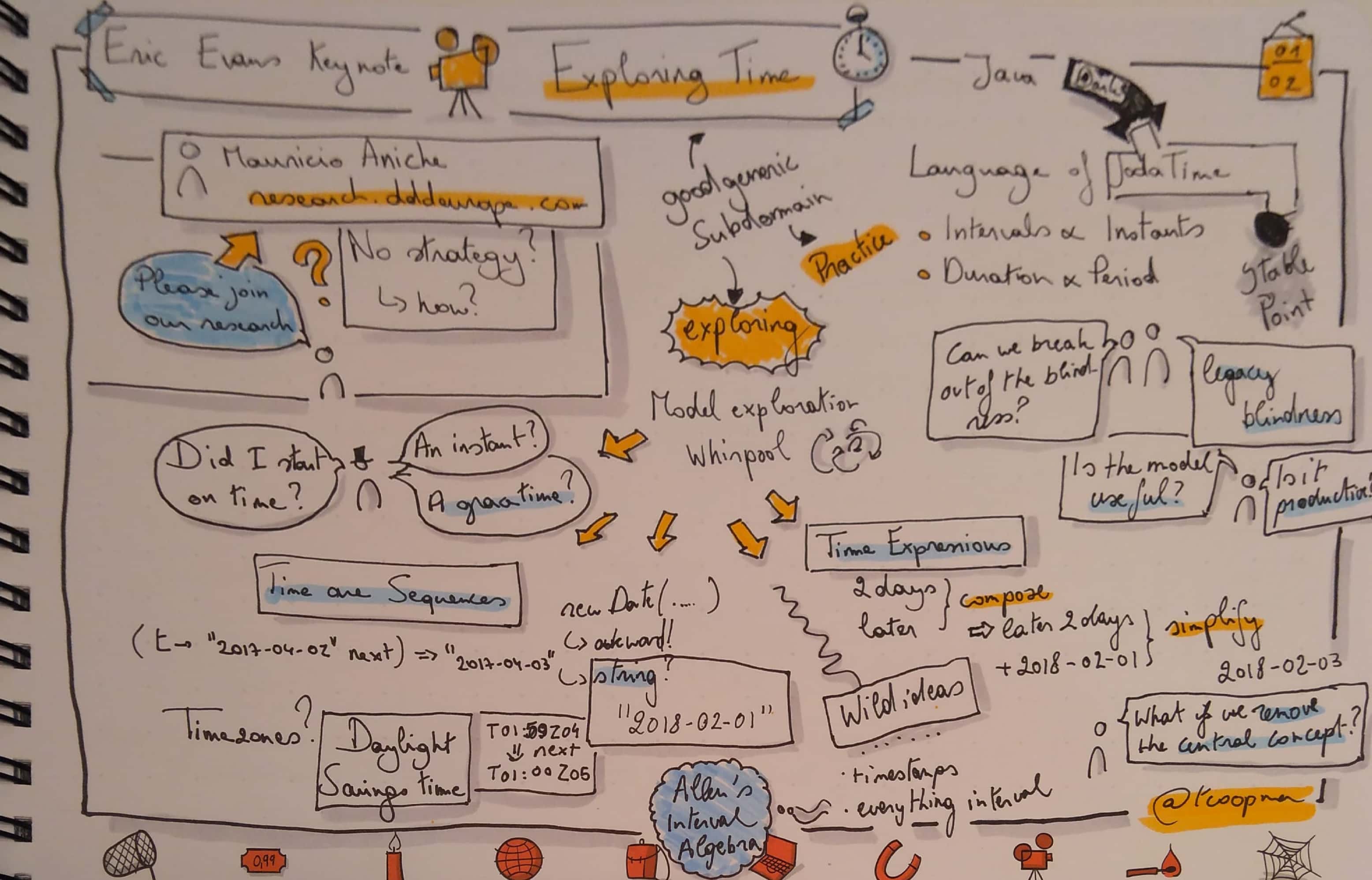 sketchnotes keynote eric evans